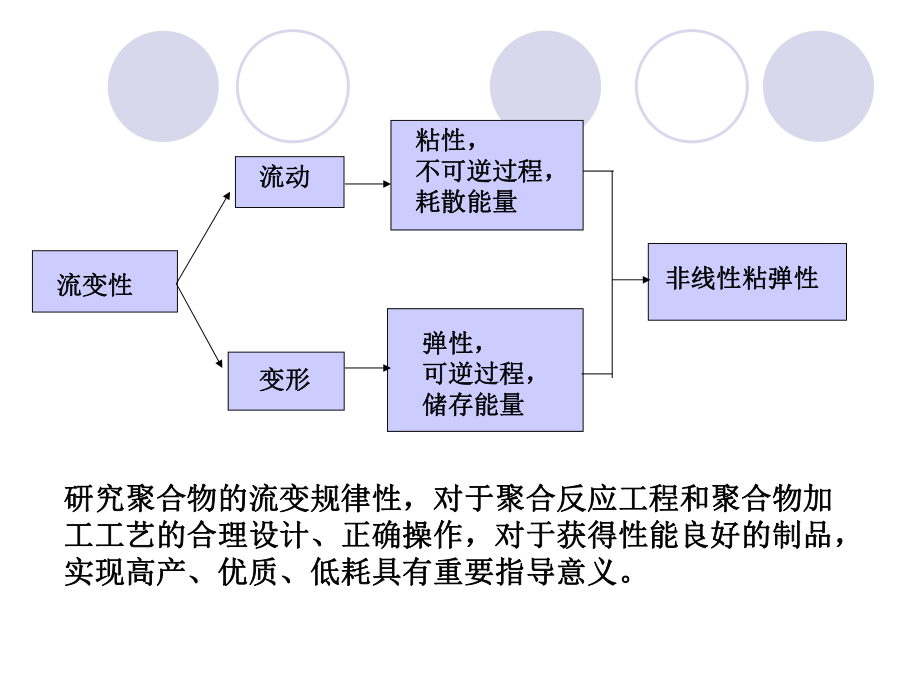 第六章高分子液体的流变性课件.pptx_第2页