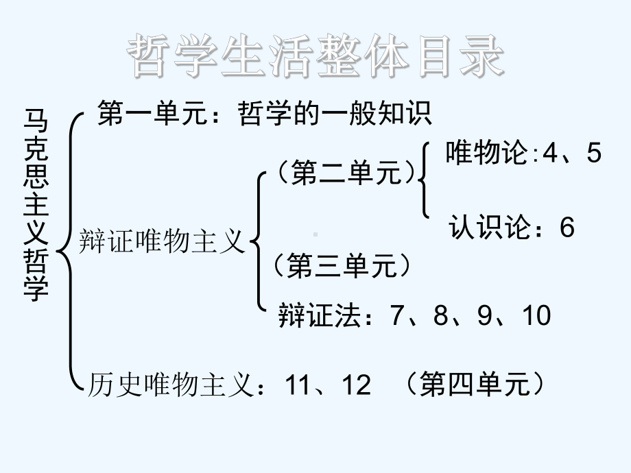 高中政治人教课标版必修4第一课-美好生活的向导—]-生活处处有哲学课件.ppt_第1页