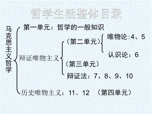 高中政治人教课标版必修4第一课-美好生活的向导—]-生活处处有哲学课件.ppt