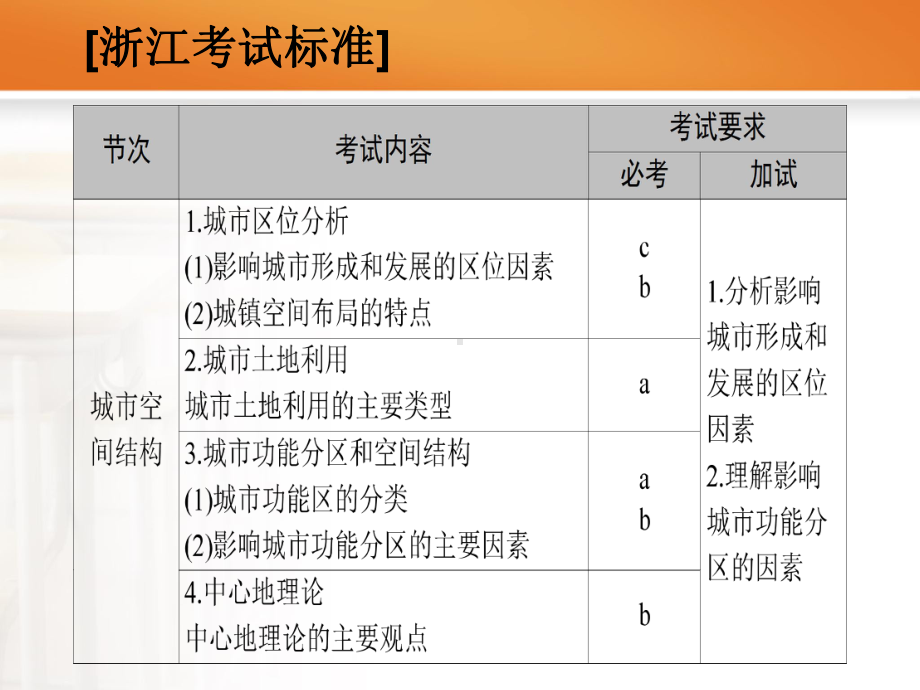 选考考复习-城市与环境-课件.ppt_第2页