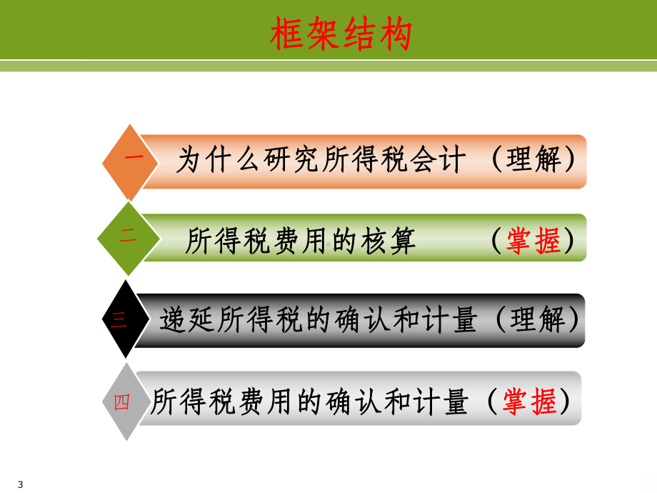 《所得税费用》课件.ppt_第3页