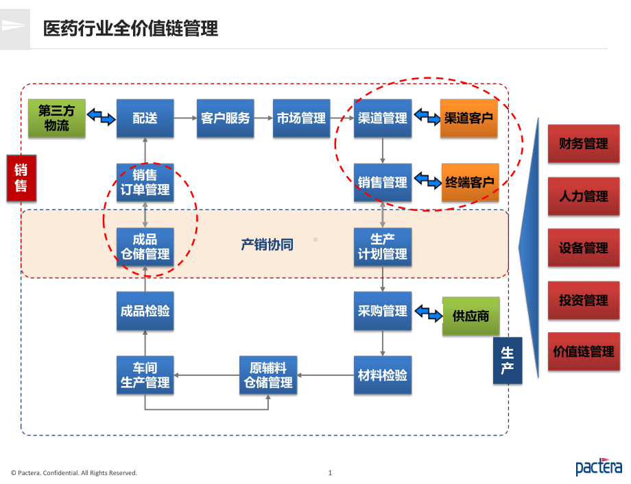 医药行业BI系统建设交流课件.pptx_第1页