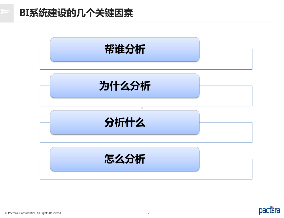 医药行业BI系统建设交流课件.pptx_第2页