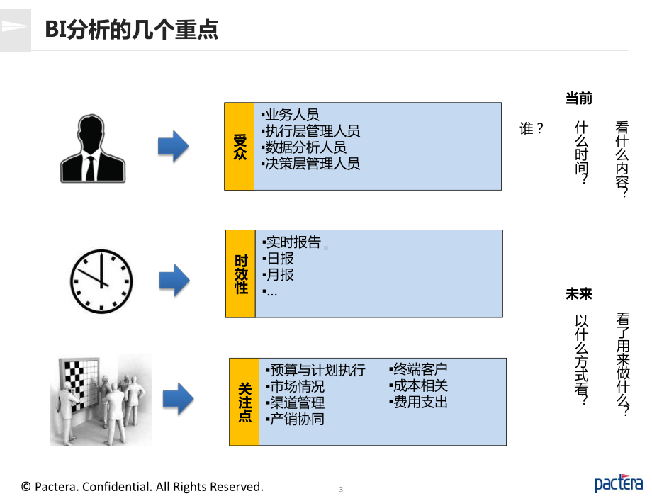 医药行业BI系统建设交流课件.pptx_第3页