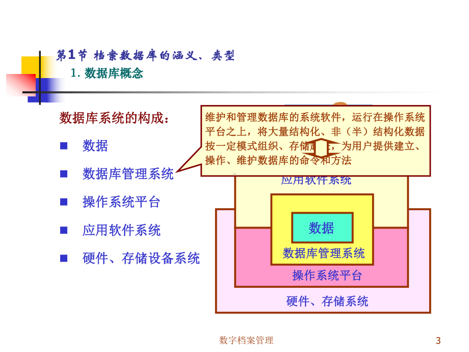 精选档案数据库建设资料课件.ppt_第3页