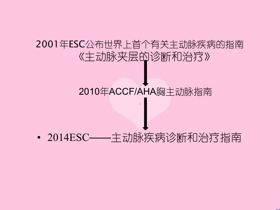 ESC主动脉疾病诊断及治疗课件.ppt_第2页