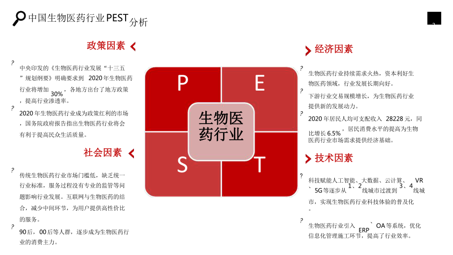 生物医药行业市场调研分析报告最新课件.ppt_第3页