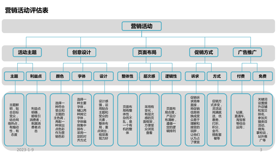 标杆店铺活动分析—童装类目-课件.pptx_第3页