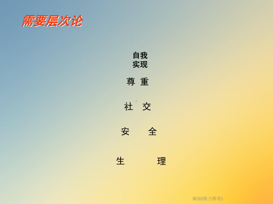 激励(极力推荐)课件.ppt_第3页