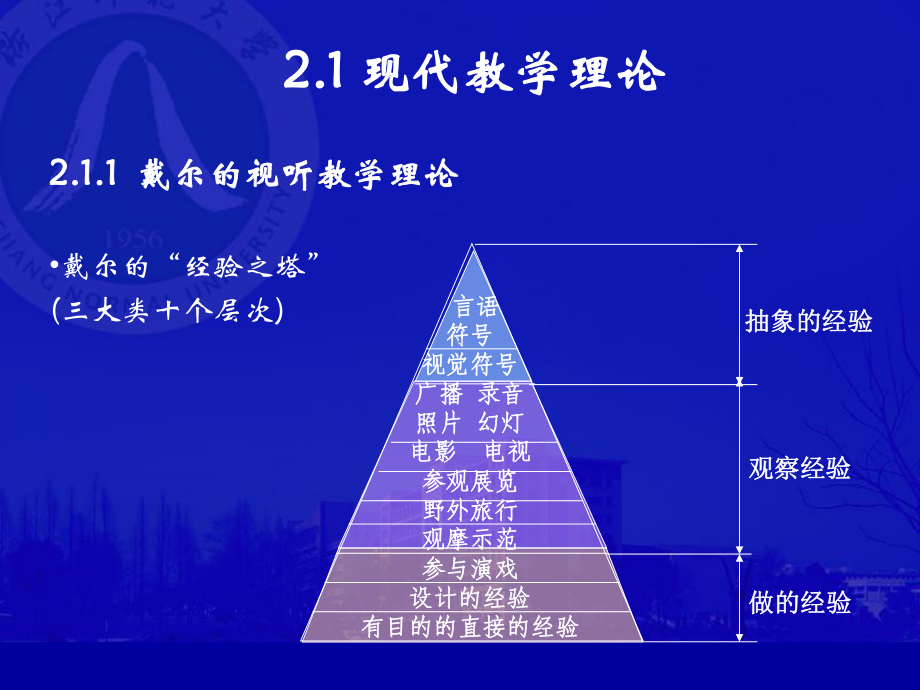 现代教育技术的理论基础课件.ppt_第2页