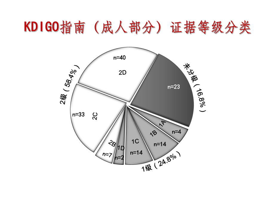 KDIGO肾小球肾炎临床实践指南课件.ppt_第3页