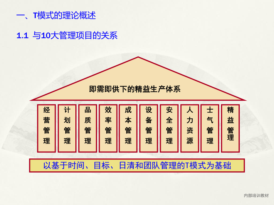 T模式管理机制资料课件.pptx_第3页