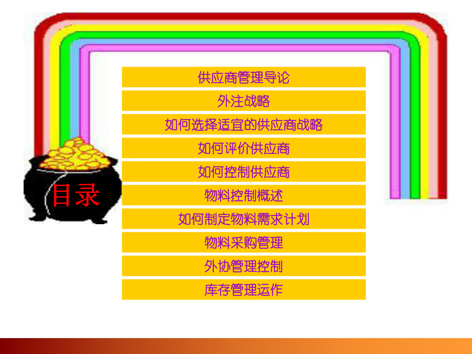 供应商管理与物料控制详解课件.ppt_第2页