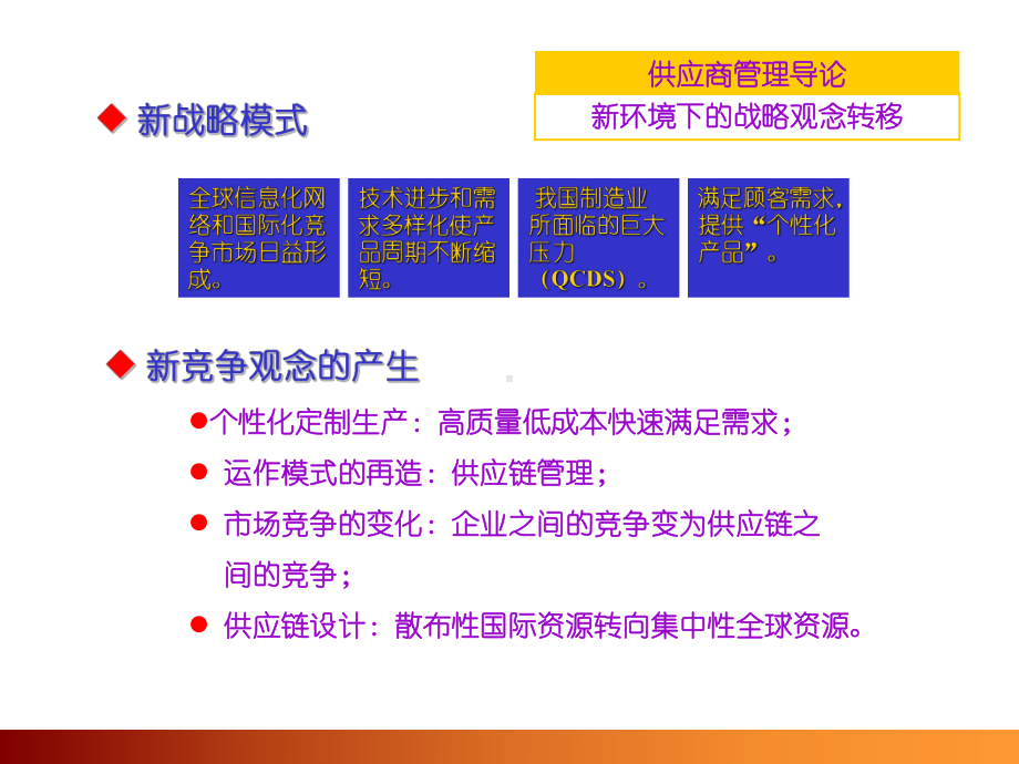 供应商管理与物料控制详解课件.ppt_第3页