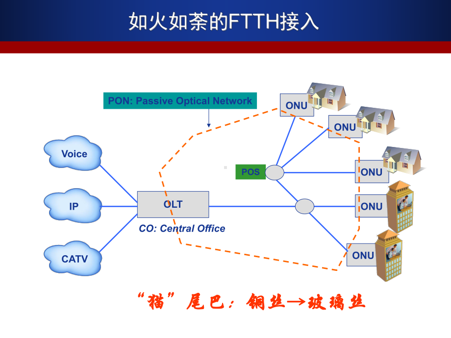 光网络技术解析课件.ppt_第3页