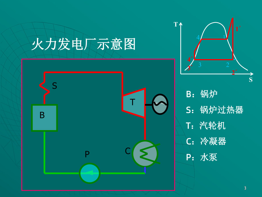 热力发电厂动力设备汽轮机课件.ppt_第3页