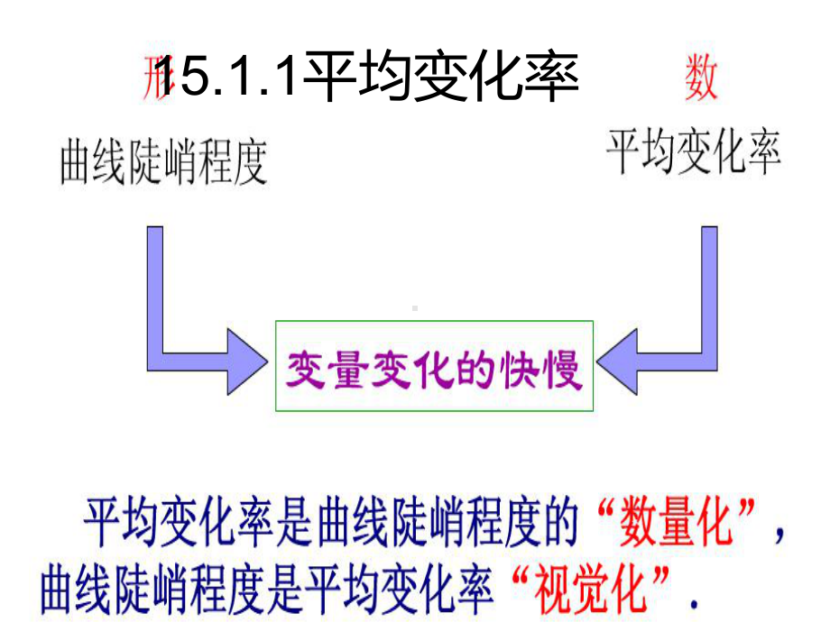 平均变化率课件.ppt_第2页