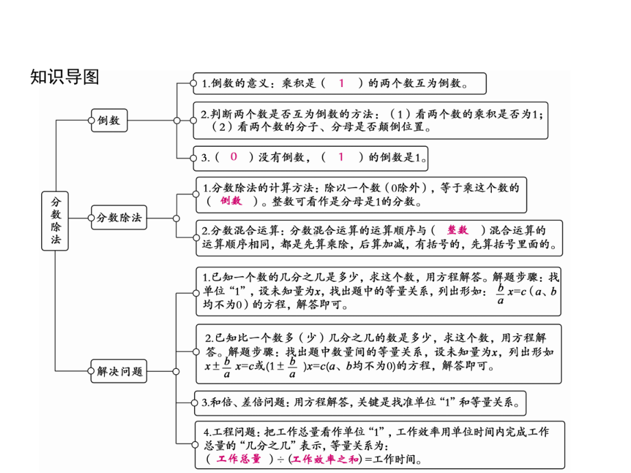 六年级上册数学习题课件-第3单元 分数除法 综合训练｜人教版(共13张PPT).ppt_第2页