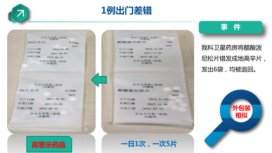 医院管理案例运用医疗失效模式与效应分析方法预防分装药品错误发生课件.pptx_第2页