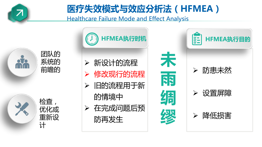 医院管理案例运用医疗失效模式与效应分析方法预防分装药品错误发生课件.pptx_第3页