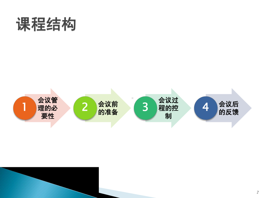 会议的筹备与会议管理课件.ppt_第2页