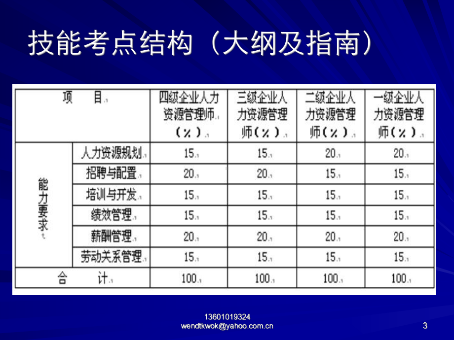 高师培训开发(第三章)课件.ppt_第3页