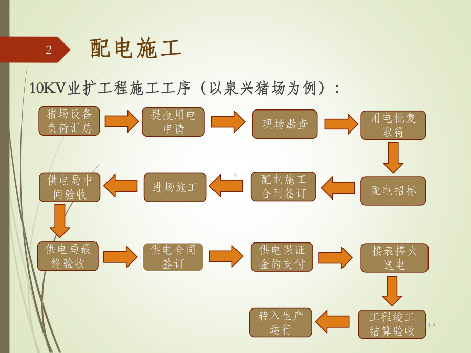 猪场配电工程建设标准化流程课件.ppt_第2页