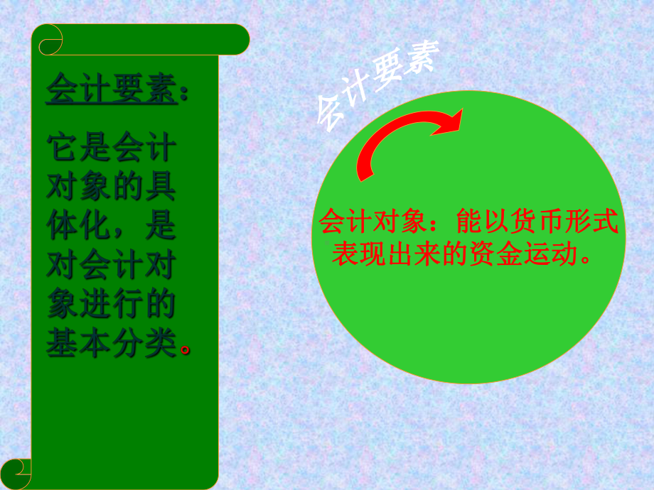 会计要素与会计恒等式课件.ppt_第2页