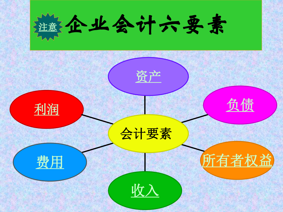 会计要素与会计恒等式课件.ppt_第3页