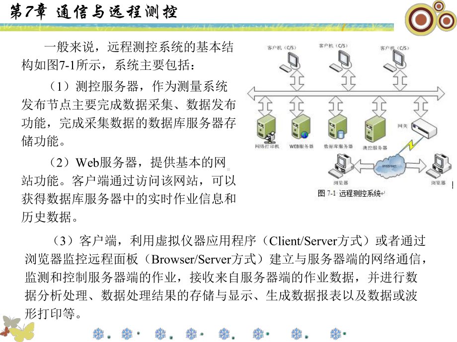 第7章-通信与远程测控课件.ppt_第3页