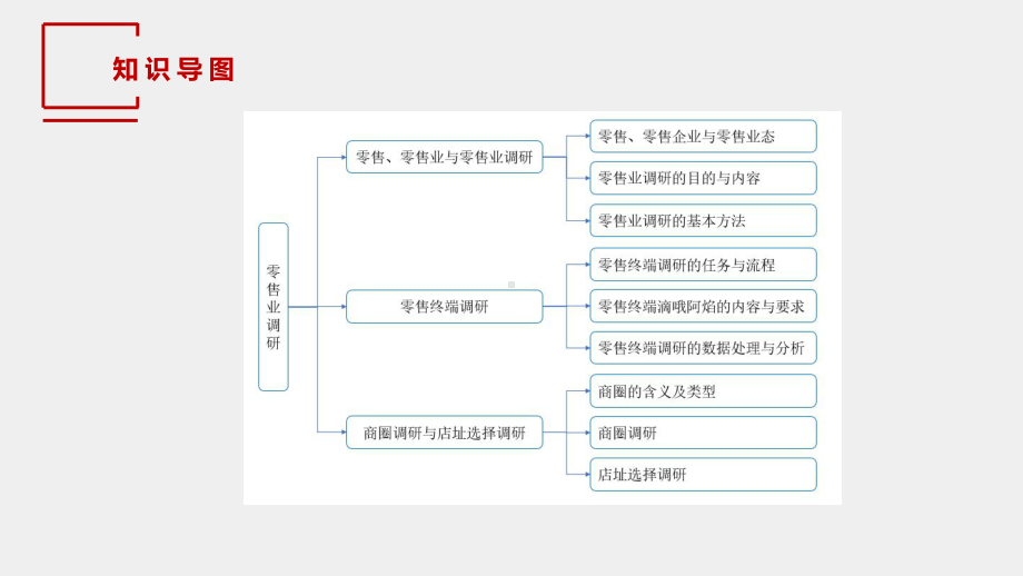 《市场调查与预测（第三版）》课件10 项目十 零售业调研.pptx_第3页