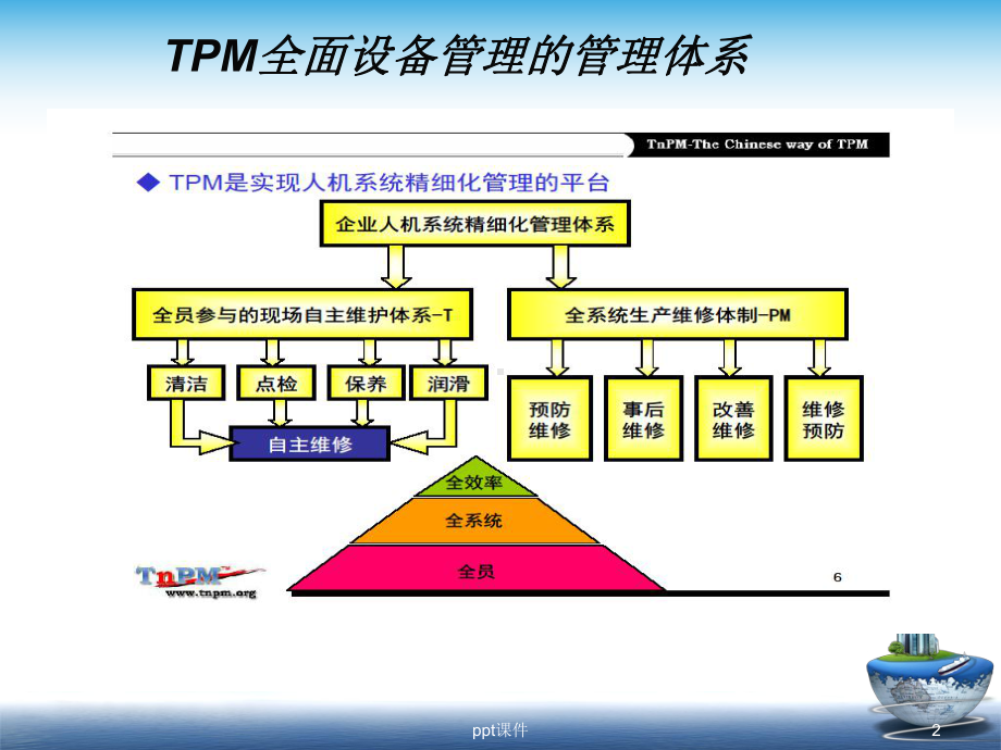 全面设备管理(TPM)培训资料-课件.ppt_第2页