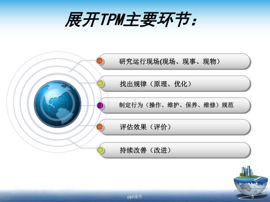 全面设备管理(TPM)培训资料-课件.ppt_第3页