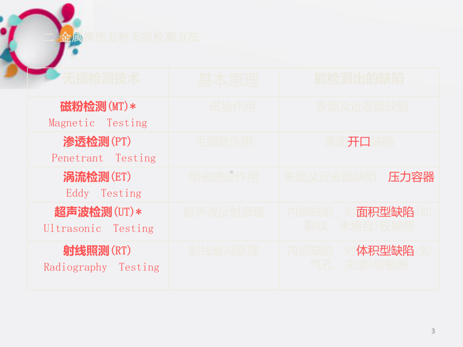 钢结构超声检测第一、二、三章课件.ppt_第3页