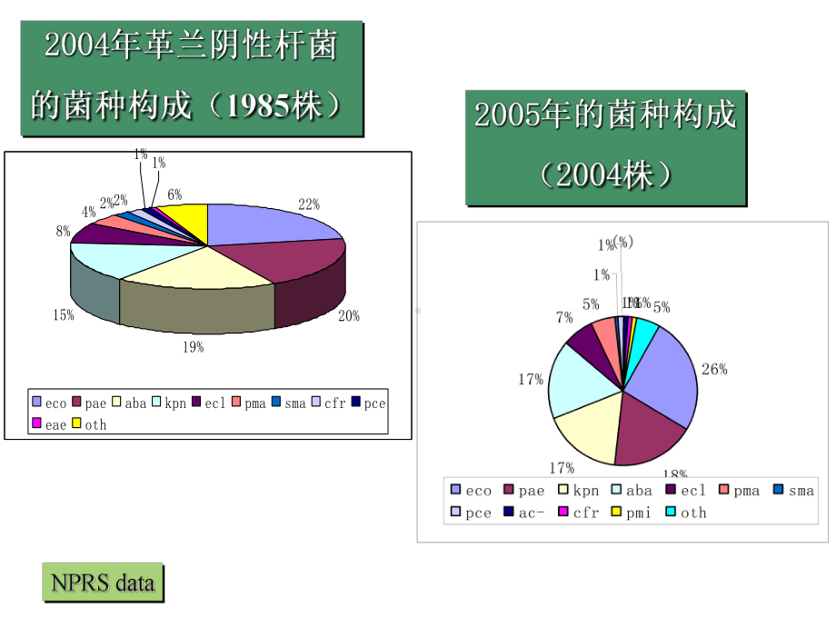 革兰阴性杆菌的耐药趋势和治疗策略课件.ppt_第3页