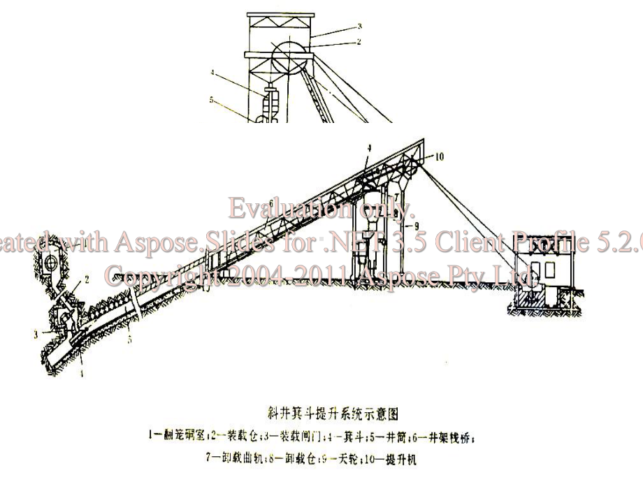 yxsh现代电气自动控制技术25提升机tkd电气控制系统课件.ppt_第1页