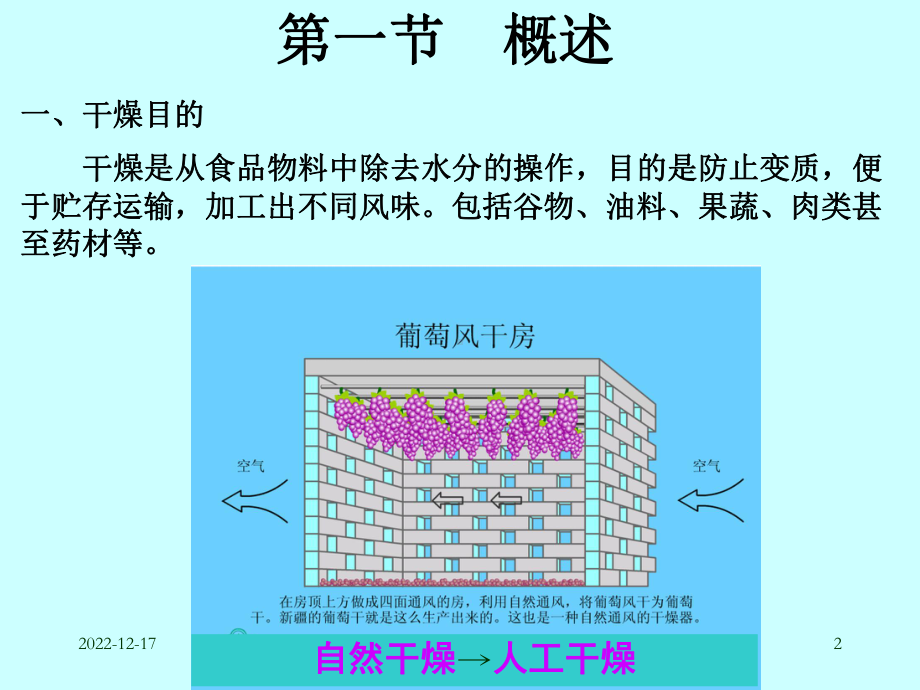 食品干燥机械与设备课件.ppt_第2页