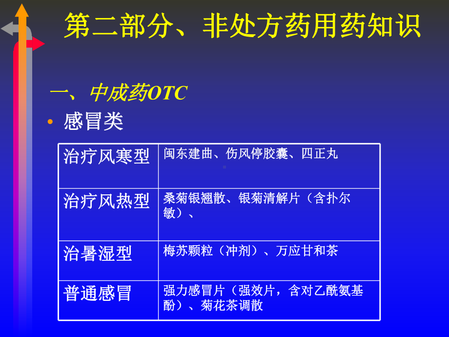 非处方药用药知识及常见病症的自我用药课件.ppt_第1页