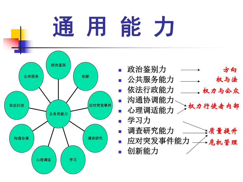 公务员通用能力课件.ppt_第2页