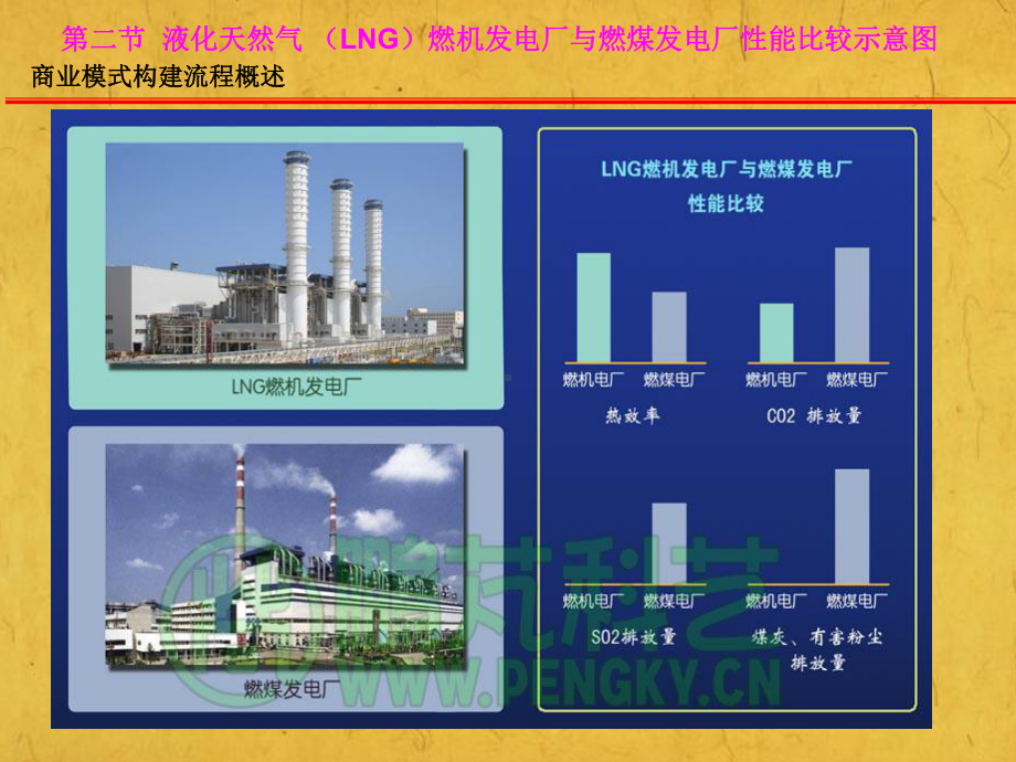 燃气蒸汽联合循环发电厂介绍课件.ppt_第3页