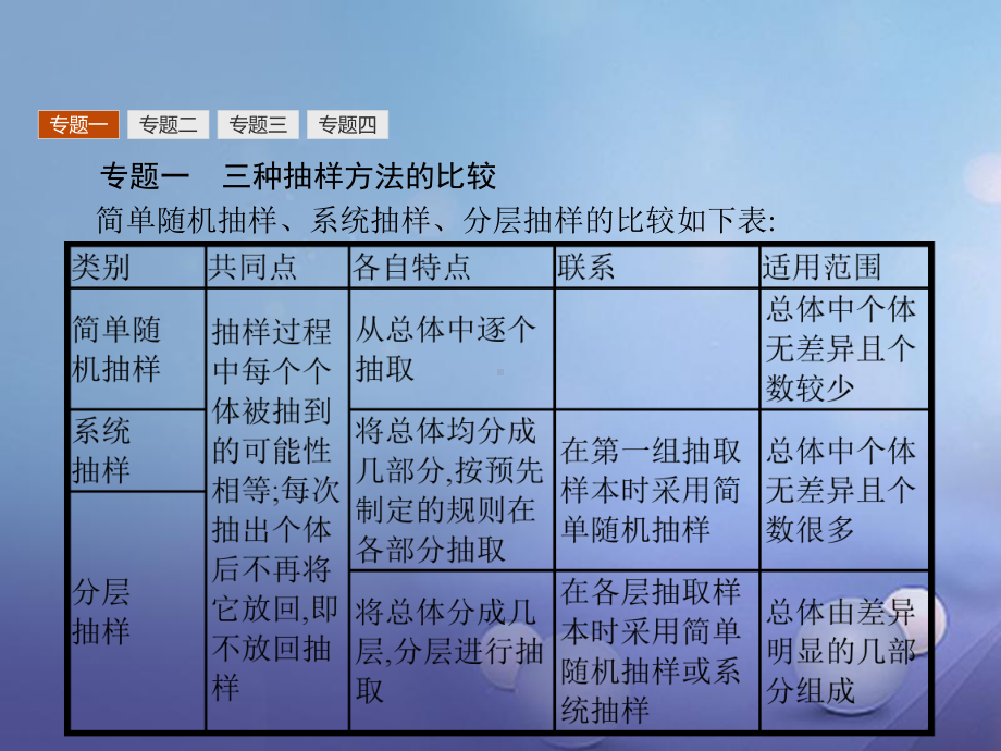 高中数学第一章统计本章整合课件北师大版必修3.ppt_第3页