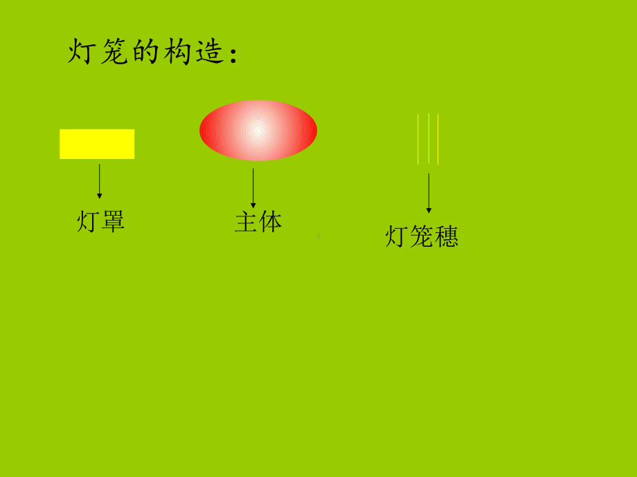 五年级上册信息技术课件－11.春节贺卡｜冀教版 (共9张PPT).ppt_第3页