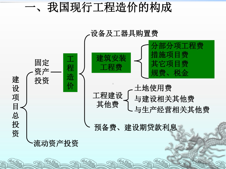 《工程造价构成》课件.ppt_第3页