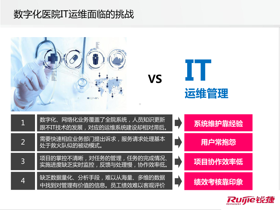 数字化医院IT运维解决方案V20-1(北医三院)（RILL锐捷）课件.ppt_第2页