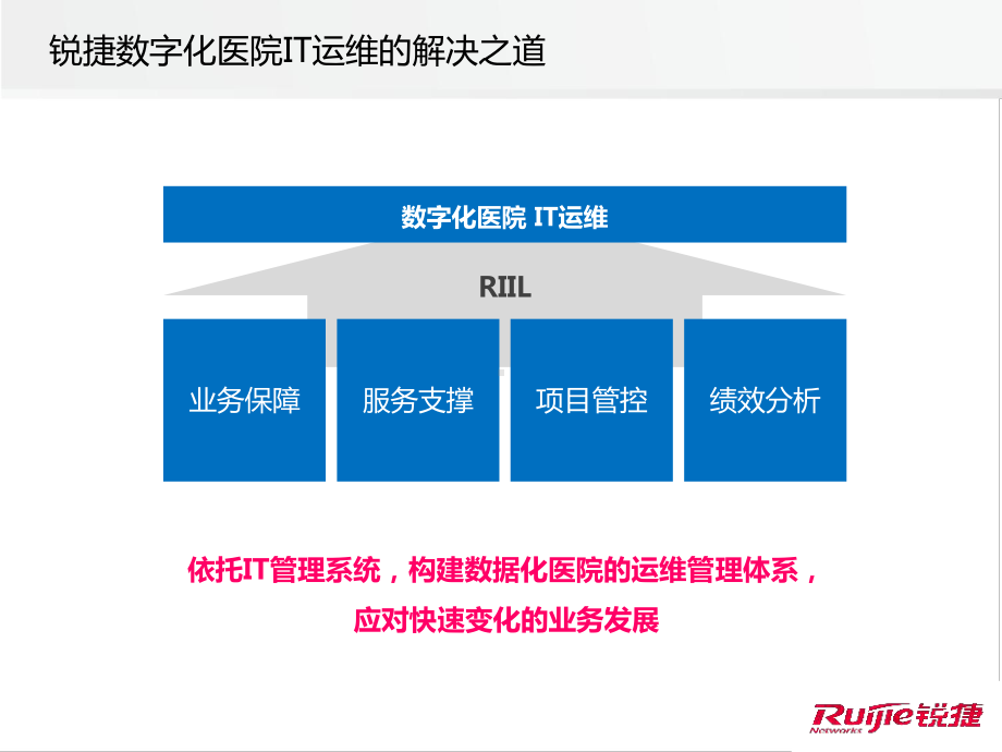 数字化医院IT运维解决方案V20-1(北医三院)（RILL锐捷）课件.ppt_第3页