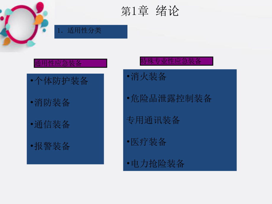 《应急救援装备》课件.ppt_第3页