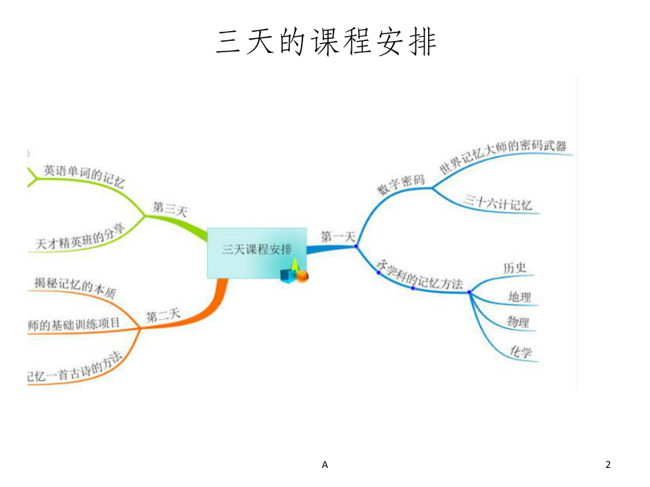 最强大脑记忆法课件.ppt_第2页