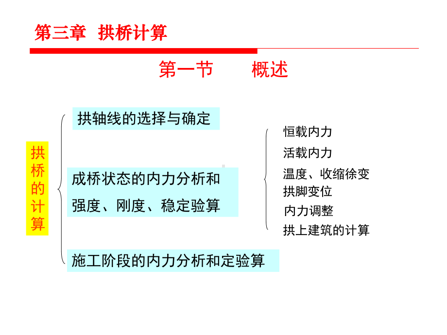 桥梁工程-第三章-拱桥计算课件.ppt_第1页