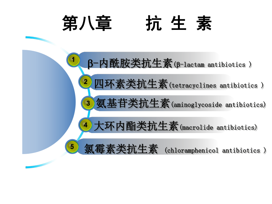 药物化学第八章课件.ppt_第2页