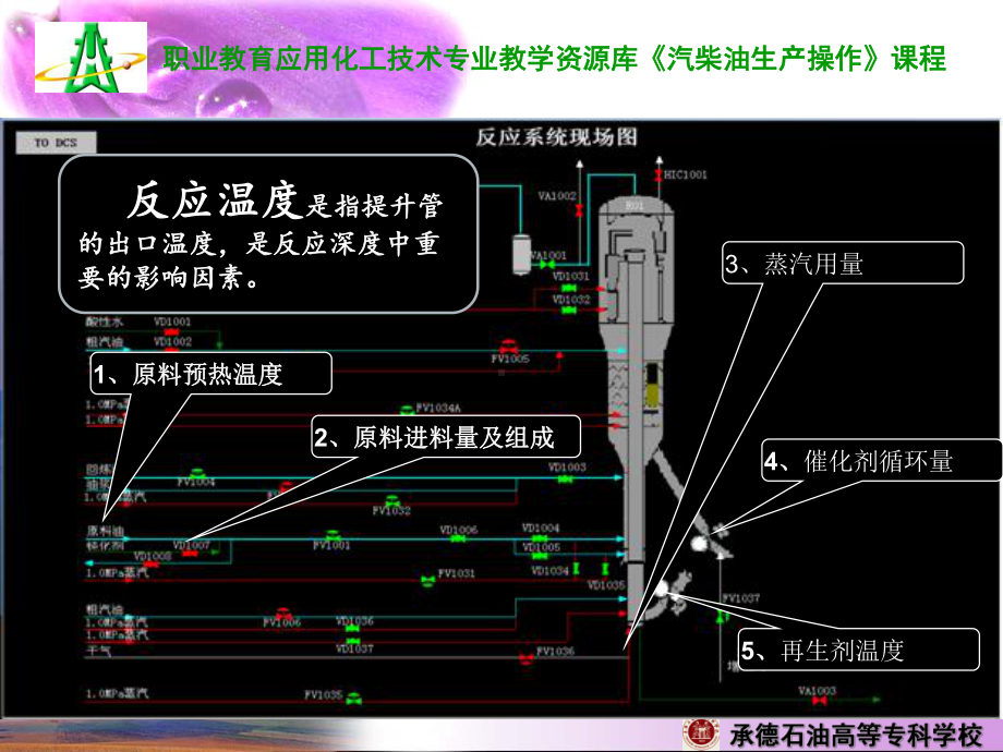 催化裂化工艺主要操作点课件.ppt_第2页